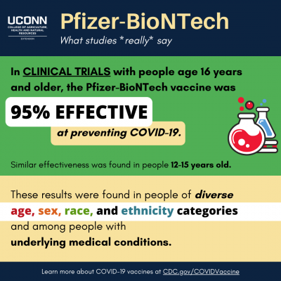 infographic about Pfizer vaccine