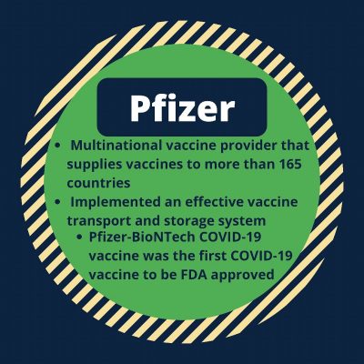 Pfizer facts infographic