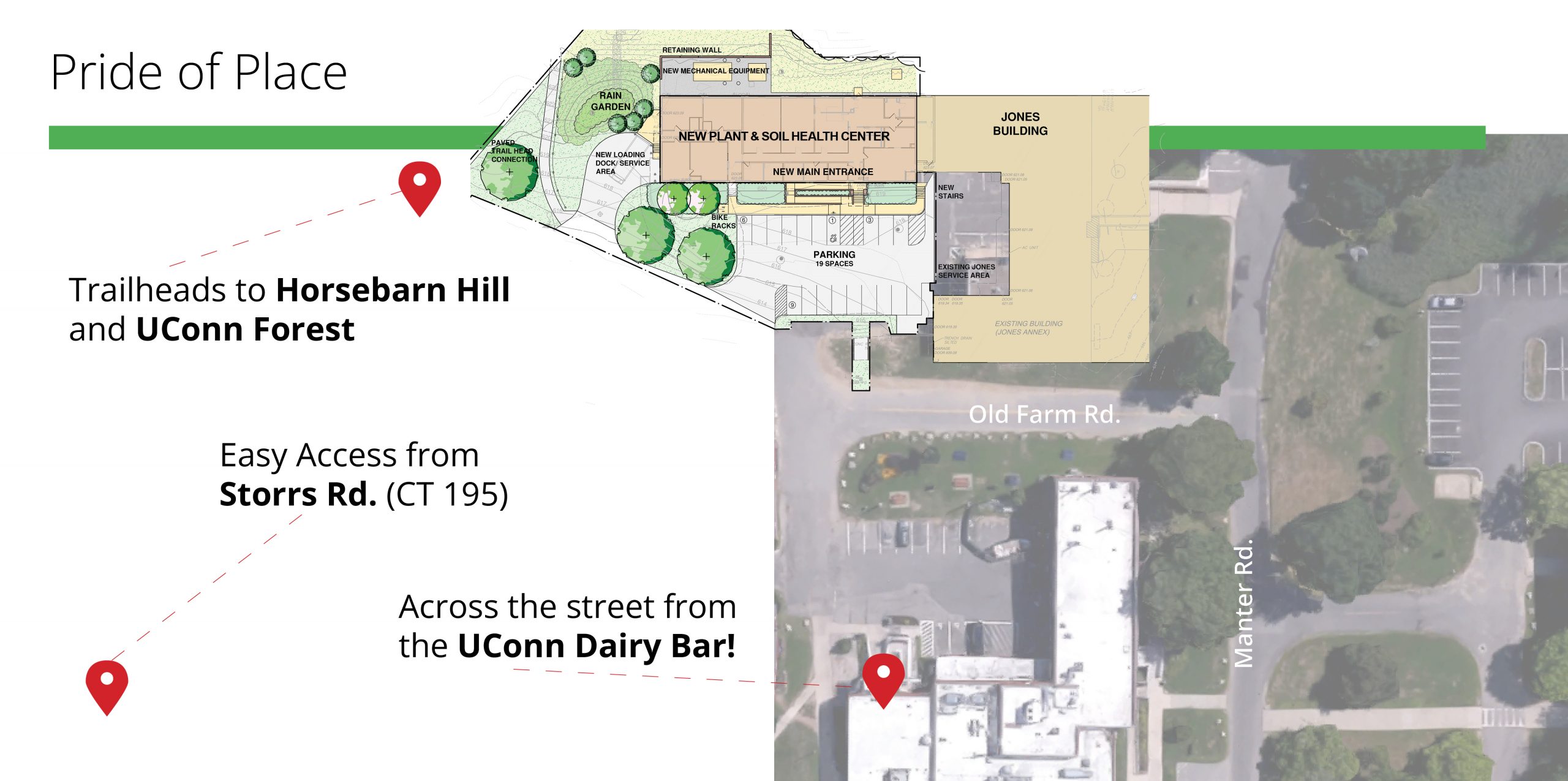 Satelite and architectural overview of the new Plant and Soil Health Center in the Jones Building Annex. Highlights the proximity to Uconn Forest, Horsebarn Hill, UConn Daity Bar and Route 195.
